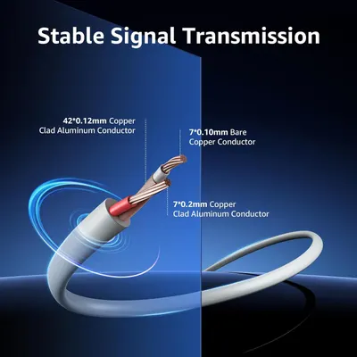 This image breaks down the internal structure of the cable to show the quality materials and construction that enable stable signal transmission, reassuring shoppers of the product's reliability and…