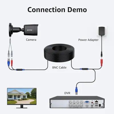 Demonstrates how to properly connect and set up the security camera system by showing the step-by-step wiring between camera, BNC cable, power adapter, DVR, and monitor.