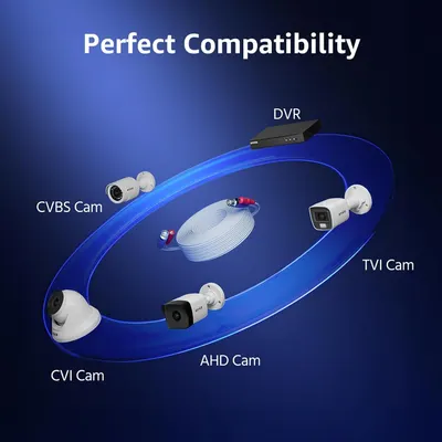 Demonstrates that the DVR system is compatible with multiple camera types (CVBS, TVI, AHD, and CVI), reassuring shoppers of its versatility and broad device support.