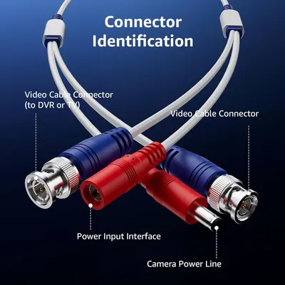 This image breaks down the physical components of a security camera cable system, labeling each connector type and interface to help shoppers understand what parts connect where (DVR, TV, power,…