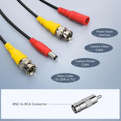 This image breaks down the physical components of a camera cable system, labeling each cable and connector type to help shoppers understand what parts are included and how they connect together.