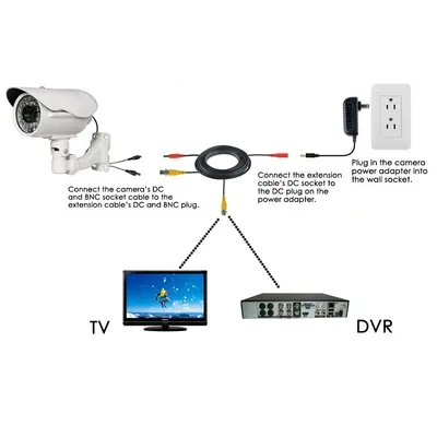 This image provides step-by-step visual instructions showing how to connect and set up the security camera system, including cable connections between the camera, extension cable, power adapter, and…