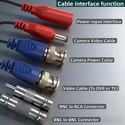 This image breaks down the different cable components and connectors included with the product, labeling each physical part to help shoppers understand what cables are included and their specific…
