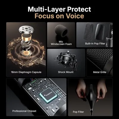 This image breaks down the microphone's physical components and internal technology to demonstrate the multi-layer protection system and professional-grade construction that ensures high-quality…