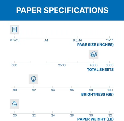 This image provides detailed technical specifications for paper options, allowing shoppers to understand the range of customization available for page size, sheet count, brightness, and weight.