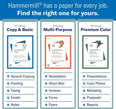 This image helps shoppers navigate Hammermill's product portfolio by showcasing three different paper types side-by-side with their specific use cases, making it easier to select the right product…