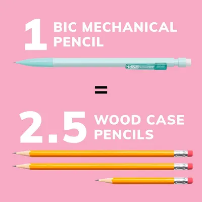 Communicates that one BIC mechanical pencil equals 2.5 traditional wood case pencils, demonstrating value and longevity to the shopper.