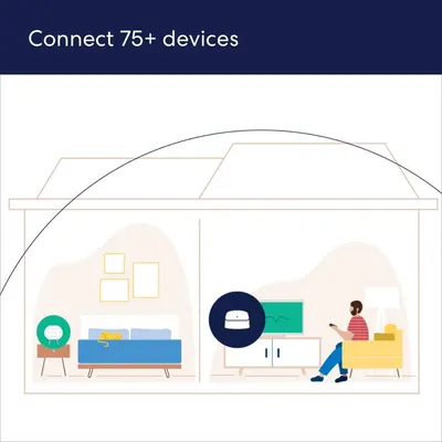 Communicates the product's ability to connect to 75+ devices simultaneously, emphasizing its high capacity and broad compatibility for whole-home or multi-device coverage. Highlights the key benefit…