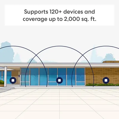Communicates the product's extensive device support (120+ devices) and wide coverage area (2,000 sq. ft.) to reassure shoppers about compatibility and performance range. Demonstrates the product's…