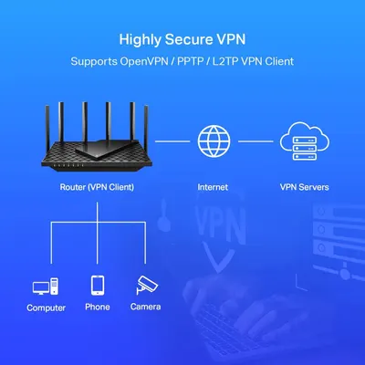 Explains how the router connects devices (computer, phone, camera) to VPN servers through the internet, demonstrating the secure network architecture and setup flow.