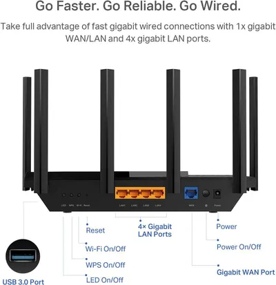 This image breaks down the router's physical components and ports, labeling the Reset button, Wi-Fi On/Off, WPS On/Off, LED On/Off, 4x Gigabit LAN Ports, Gigabit WAN Port, Power, Power On/Off, and…