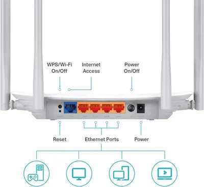 This image breaks down the physical components and ports of the router, helping shoppers understand the device's connectivity options and control buttons for setup and operation.
