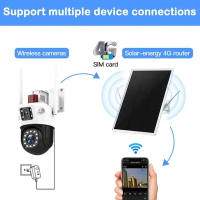 Demonstrates the product's versatility by showing it can connect to multiple devices including wireless cameras, 4G routers, and solar-powered systems, reassuring shoppers of broad compatibility and…