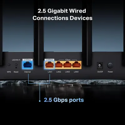Highlights the physical port layout and connection speeds of the router, showing shoppers the specific locations and capabilities of the Internet port and LAN ports with labeled callouts. Emphasizes…