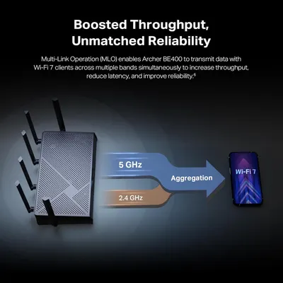 Communicates how the router's Multi-Link Operation technology aggregates 5 GHz and 2.4 GHz bands to deliver boosted throughput and reliability for WiFi 7 devices.