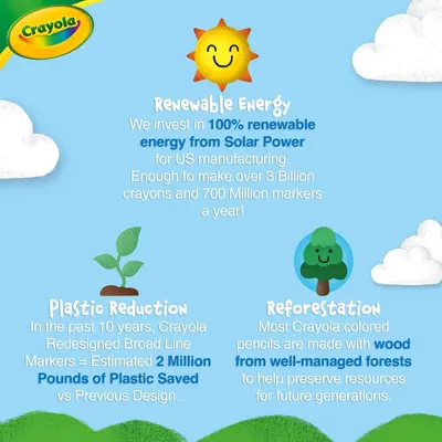 Communicates Crayola's environmental responsibility through renewable energy investment, plastic reduction efforts, and sustainable forestry practices to reassure eco-conscious shoppers. Showcases…