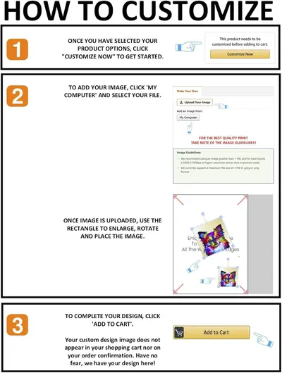 This image provides step-by-step instructions to guide shoppers through the product customization process, from selecting options to uploading images and completing their purchase, reducing…