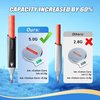 Demonstrates that this product has 60% more ink capacity than competing products, using a side-by-side visual comparison with weight measurements to prove superior value and longer-lasting…