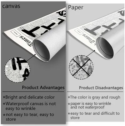Demonstrates why the canvas version is superior to paper alternatives by showing advantages (bright color, waterproof, wrinkle-resistant, durable) versus disadvantages of paper (gray/rough, wrinkles…