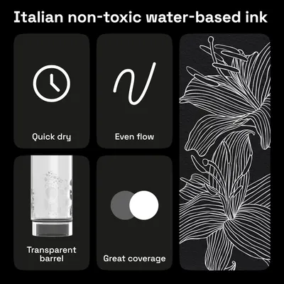 Communicates multiple distinct benefits of the pen's Italian water-based ink formula, including fast drying time, smooth flow, visibility of ink level, and excellent coverage to reassure shoppers of…
