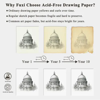 Demonstrates the transformation and preservation benefits of acid-free drawing paper by showing how ordinary paper degrades over time (yellowing, curling, fading) while acid-free paper maintains its…