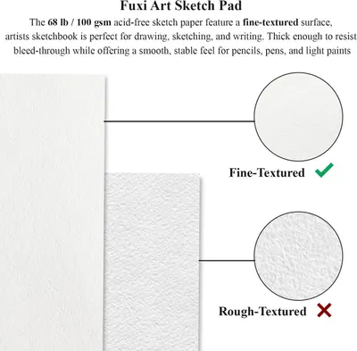 Demonstrates that this sketch pad features a fine-textured surface (marked with a green checkmark) as opposed to a rough-textured alternative (marked with a red X), reassuring artists they're…