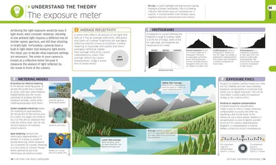 This image educates photographers on understanding exposure meters, metering modes, histograms, and exposure compensation techniques to achieve correct exposure in various lighting conditions.