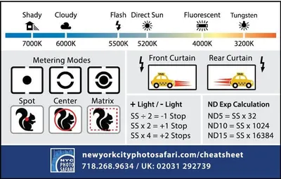 Provides photographers with a comprehensive technical reference guide covering multiple camera settings and calculations including white balance temperatures, metering modes, flash sync curtain…