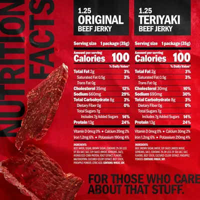 Provides a detailed side-by-side nutritional comparison of two beef jerky variants to help shoppers make an informed choice based on their dietary preferences and nutritional needs.