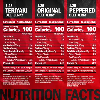 Displays the brand's product lineup side-by-side, showing three flavor options (Teriyaki, Original, Peppered) with complete nutritional information to help shoppers compare and choose between…
