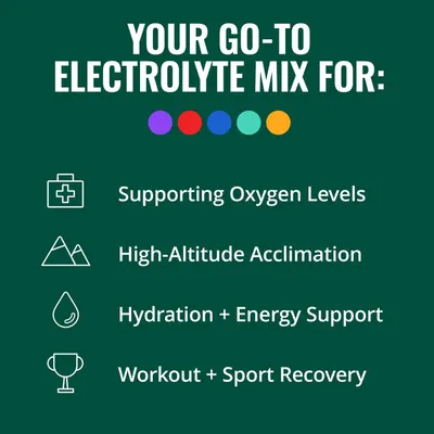 Demonstrates the versatility of the electrolyte mix by showing four distinct use cases where the product provides benefits, helping shoppers understand when and why they would use it.