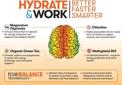 Communicates multiple cognitive and hydration benefits through a segmented layout highlighting key ingredients and their specific functions for brain health, energy, and electrolyte balance.