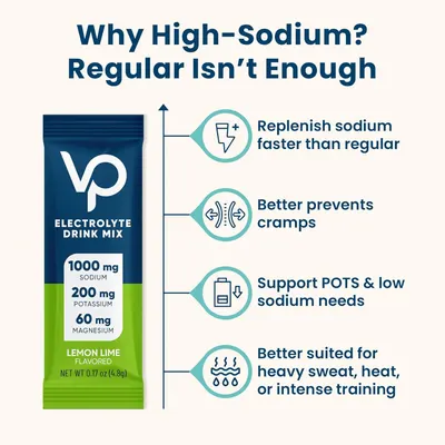 Explains why the high-sodium formulation is superior to regular electrolyte drinks by highlighting four distinct benefits: faster sodium replenishment, cramp prevention, POTS and low-sodium support,…