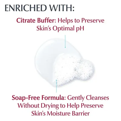 Communicates two distinct product benefits: the citrate buffer that maintains optimal skin pH and the soap-free formula that cleanses gently while preserving skin moisture.