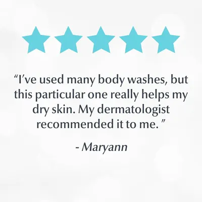 Builds trust and credibility by featuring a customer testimonial with a 5-star rating and dermatologist endorsement, reassuring shoppers that the body wash is effective for dry skin.