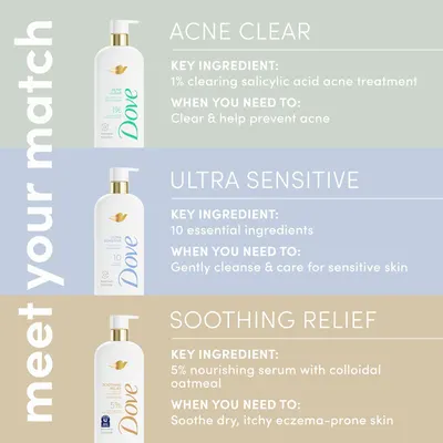 Helps shoppers understand the brand's product lineup and choose the right variant based on their specific skin needs (acne, sensitivity, or eczema).