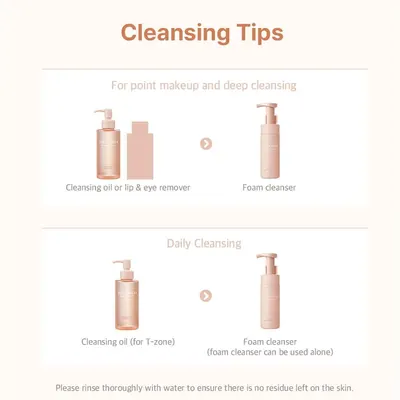 Educates shoppers on how to use the cleansing products correctly for different scenarios (deep cleansing vs. daily cleansing), showing the proper sequence and combination of products to achieve…