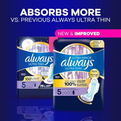 Demonstrates that the new Always Ultra Thin product absorbs more than the previous version, reassuring shoppers of product improvement and superior performance. Highlights quantifiable performance…