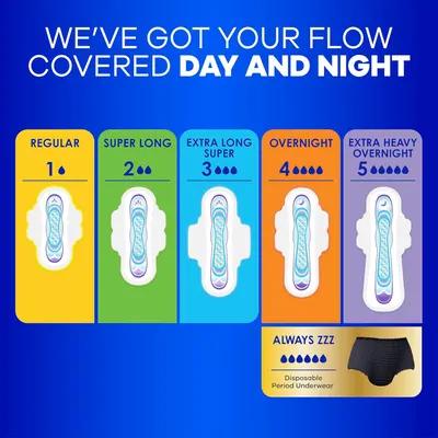 Helps shoppers choose the right product from the brand's lineup by showing all available absorbency levels and options, including disposable period underwear, to match their specific flow needs.