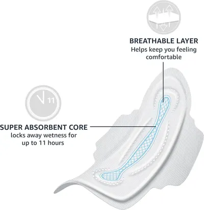 This image breaks down the internal structure of the pad to show shoppers the key functional layers—breathability for comfort and a super absorbent core for up to 11 hours of protection—building…