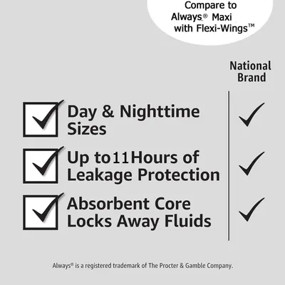 This image demonstrates that the product matches the features of a national brand competitor (Always Maxi with Flexi-Wings) across three key performance attributes, reassuring shoppers that they can…