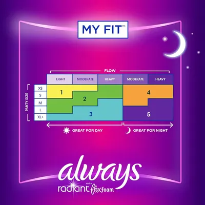 Helps shoppers navigate the Always Radiant product line by showing all available options organized by panty size and flow level, making it easy to find the right fit for day or night use.