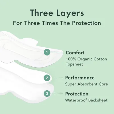 Breaks down the product's three-layer structure to show shoppers what each layer does—comfort, performance, and protection—building confidence in the product's design and functionality.