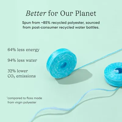 Communicates the product's eco-friendly credentials by highlighting that it's made from ~85% recycled polyester and provides specific environmental benefits (reduced energy, water, and CO2…