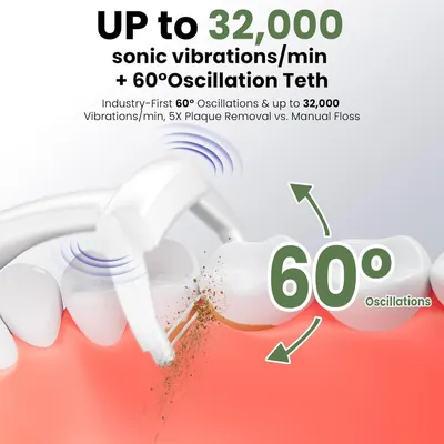 Communicates the product's superior cleaning performance through quantifiable technical specifications and effectiveness claims to demonstrate advanced sonic technology and cleaning power. Visually…