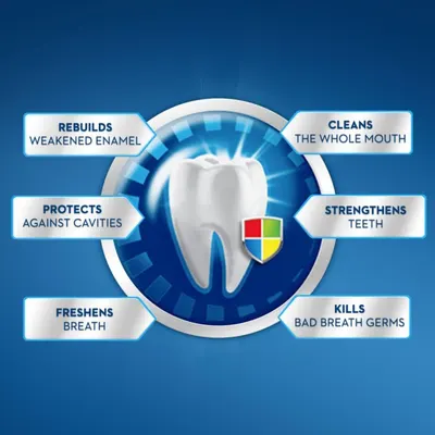 Communicates the comprehensive oral care benefits of the product by showcasing six distinct features in a segmented radial layout, reassuring shoppers of its multi-functional effectiveness.