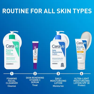 Educates shoppers on the proper sequence for using CeraVe skincare products, demonstrating a complete routine from cleansing to sun protection. Showcases CeraVe's product portfolio and positions the…