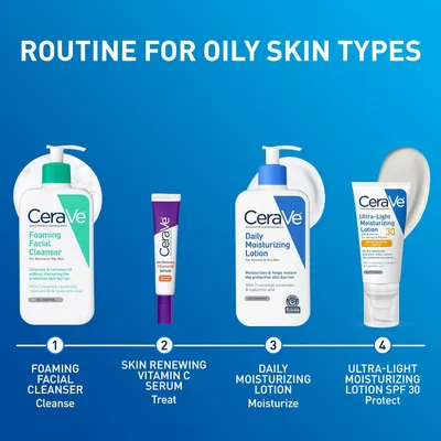 Educates shoppers on the proper sequence of using CeraVe products for oily skin types, showing a step-by-step routine from cleansing to sun protection.