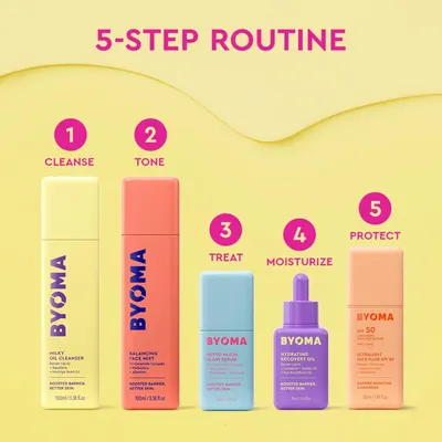 Educates shoppers on the proper sequence for using the brand's skincare products, demonstrating how to build a complete routine from cleanse to protect. Showcases the brand's complete skincare…