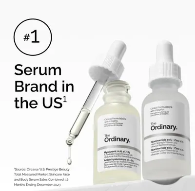 Establishes brand authority and market leadership by highlighting The Ordinary's position as the #1 serum brand in the US, building trust and credibility with shoppers.